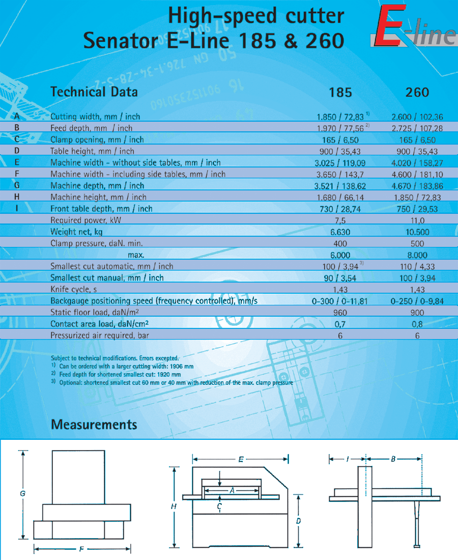 Paper Cutter Blades [33 holes / Metric 12, Standard Inlay Steel, Model 106-  45 Cut, 50.394 x 5.669 x.393, Schneider Senator] 1 /Each